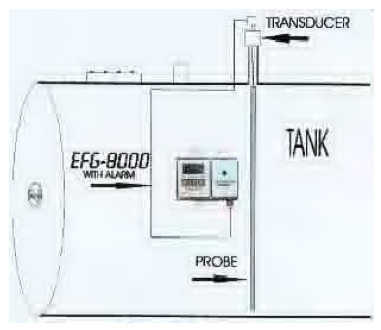 EFG-8000 Tank Information