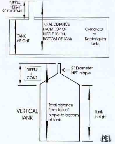 EFG-8000 Tank Measurement